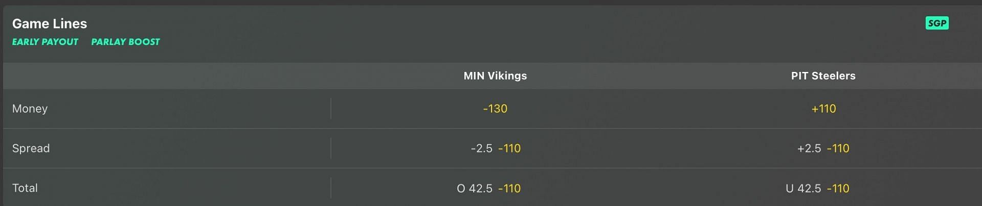 Pittsburgh Steelers vs. Minnesota Vikings Odds - Bet365